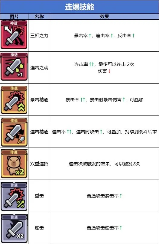 冒险者日记官方正版