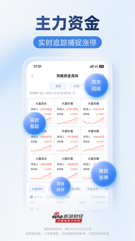 新浪财经最新版