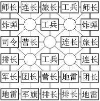 途游四国军棋手游