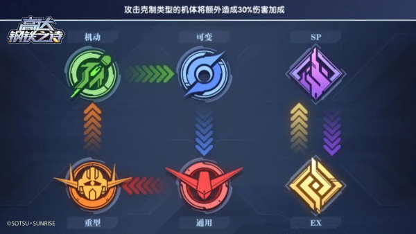 高达钢铁之诗最新版