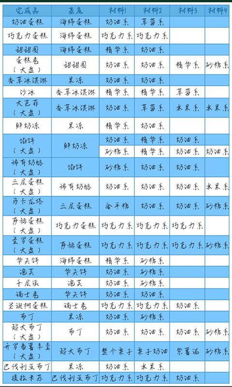 创意蛋糕店最新版