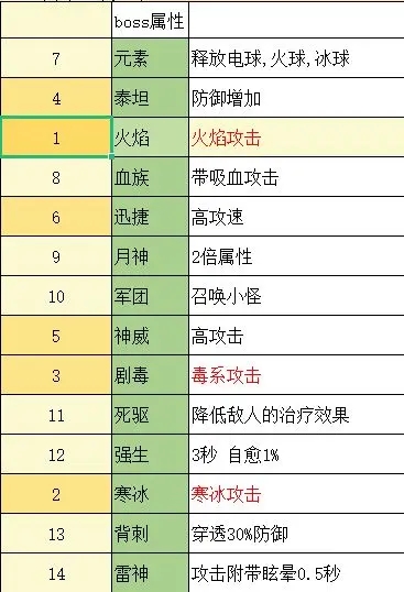 无尽地牢2手游