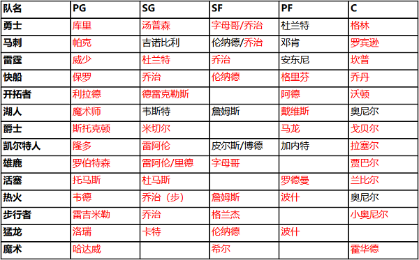 nba篮球大师百度版客户端