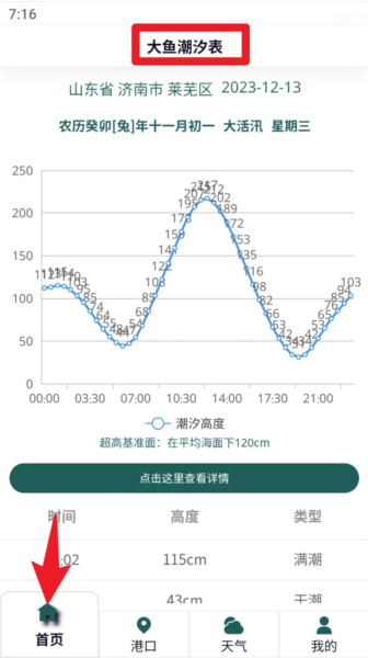 大鱼潮汐表