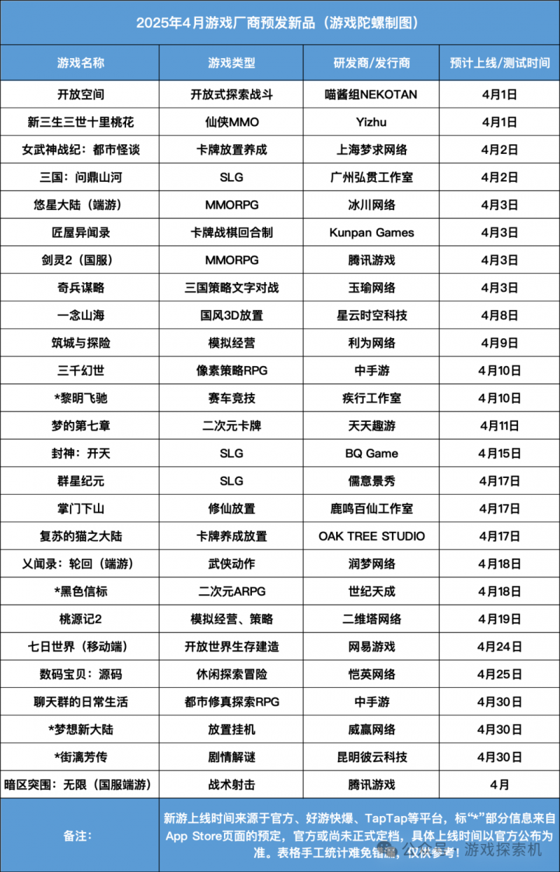 从夯到拉｜四月新游盘点，《王者荣耀世界》意外哑火，《三国：天下归心》低调突围