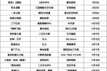 从夯到拉｜四月新游盘点，《王者荣耀世界》意外哑火，《三国：天下归心》低调突围