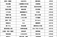 从夯到拉|四月新游盘点,《王者荣耀世界》意外哑火,《三国:天下归心》低调突围