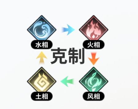 时隙之旅官方版