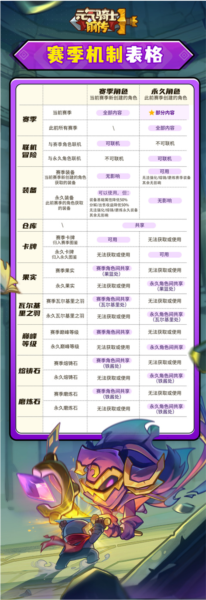 元气骑士前传vivo版本
