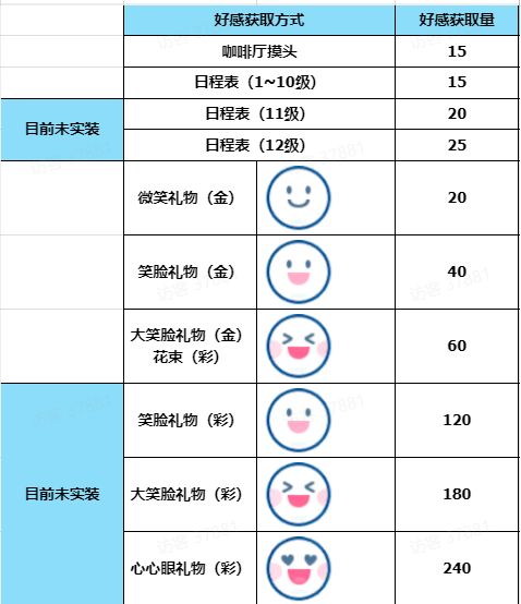 蔚蓝档案国服