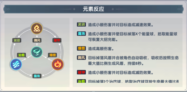 万物之上觉醒官方版