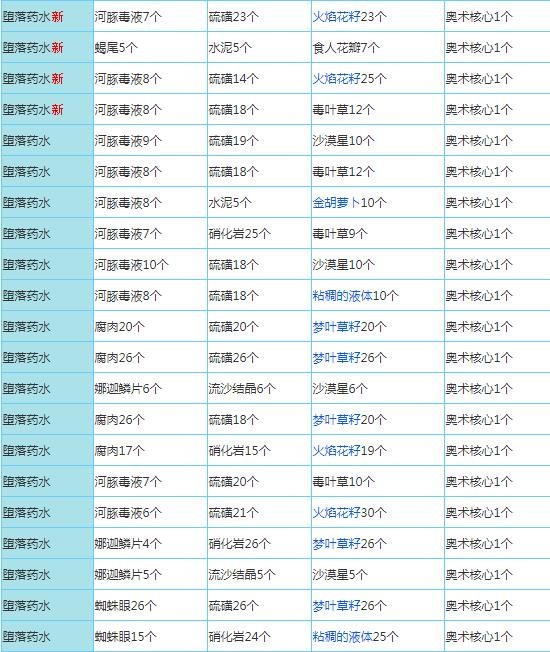奶块官方正版