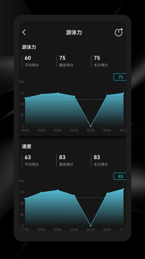 光粒运动