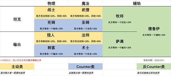二次元氪金模拟器官方版