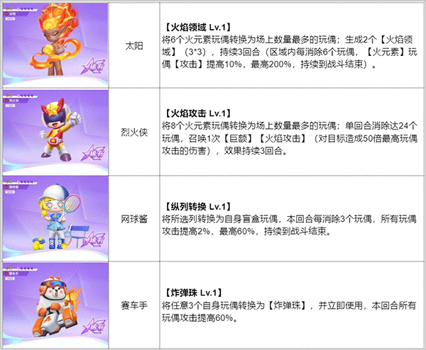最强潮玩团官方版