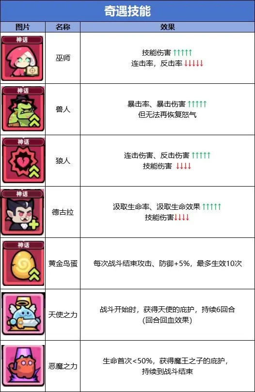 冒险者日记官方正版