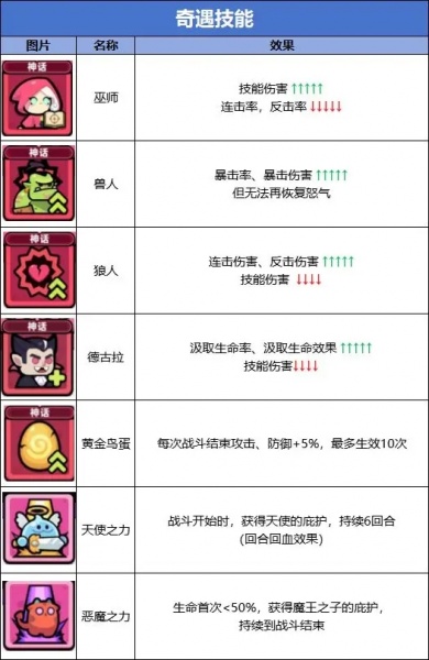 冒险者日记官方正版