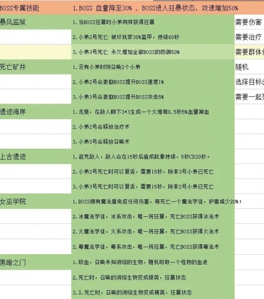 无尽地牢2手游
