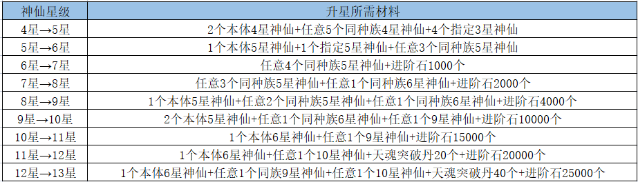 无双西游手游