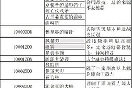 《艾尔登法环》仿生泪滴AI逻辑详解