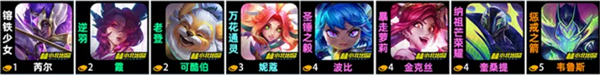 金铲铲之战S15星守狙神阵容怎么玩