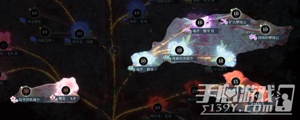 轮回之兽技能加点攻略